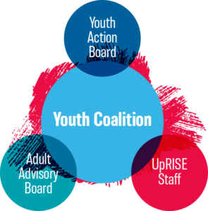 Who We Are – UpRISE Youth Tobacco Movement